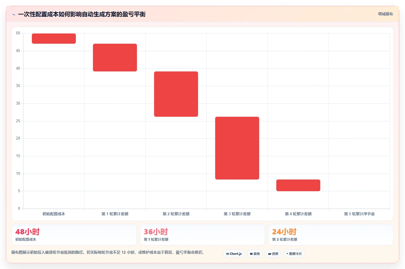 质量保障新标准:2026年系统测试中自动测试用例生成工具选型指南
