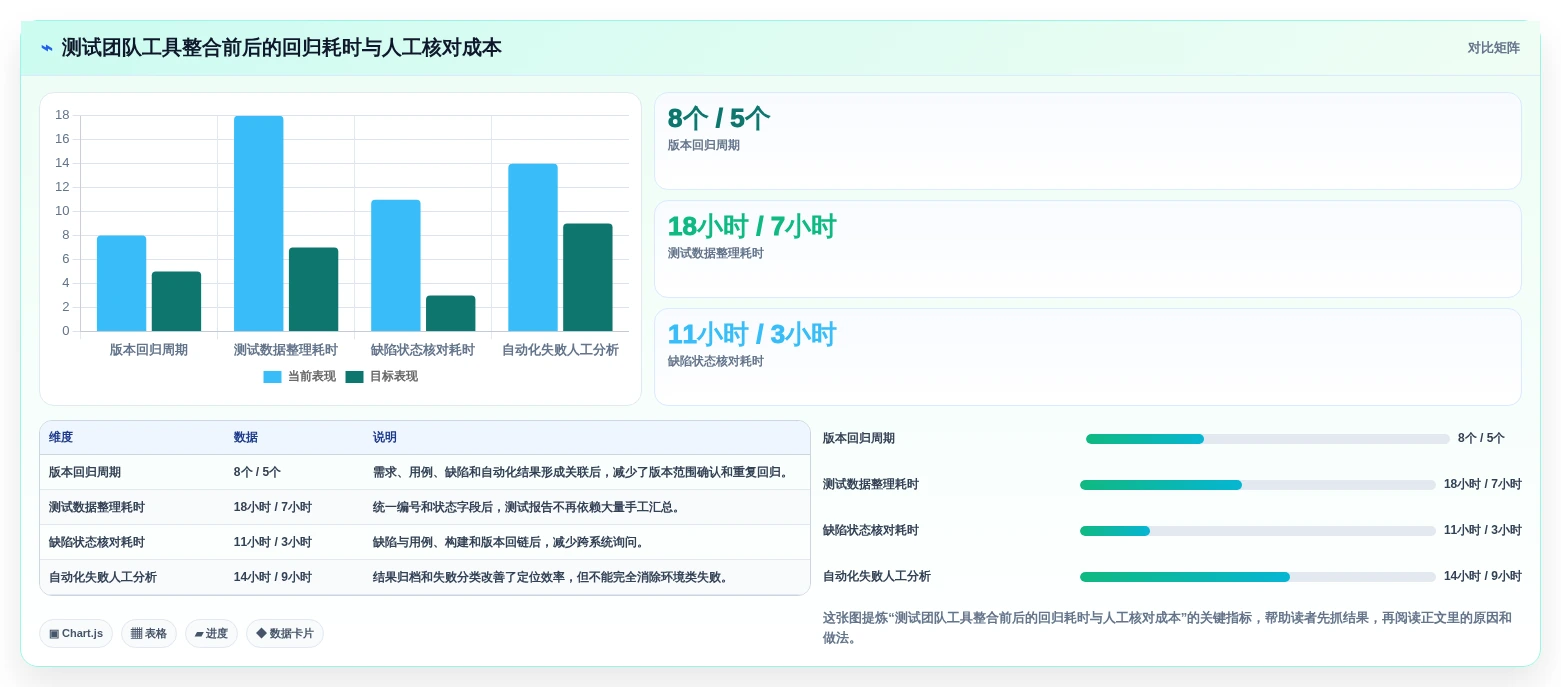 软件测试需要什么测试工具和软件？2026年最新选型指南