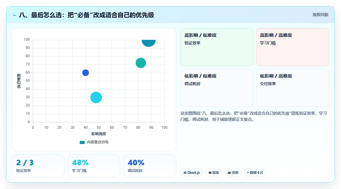 八、最后怎么选:把“必备”改成适合自己的优先级