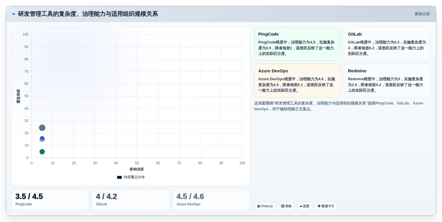 2026年Jira替代方案选型指南：10款企业级研发管理工具深度对比