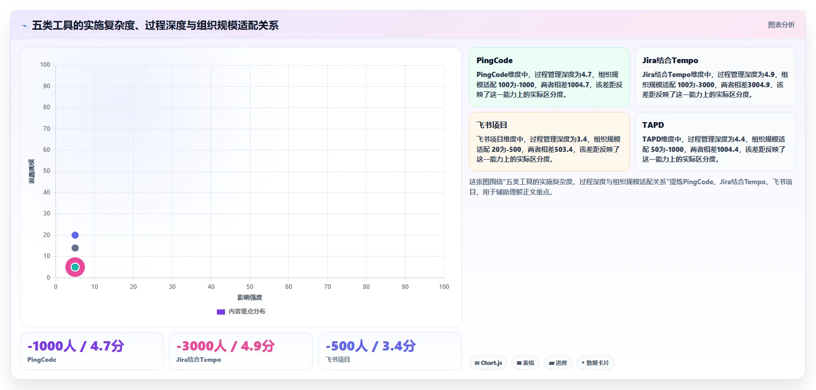 效率提升必备：2026年度5大华科工时系统工具推荐