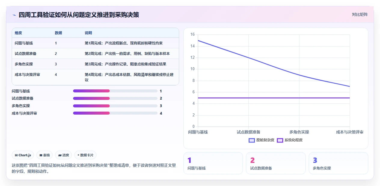 项目经理福音:2026年最值得投资的5款项目测试管理工具盘点