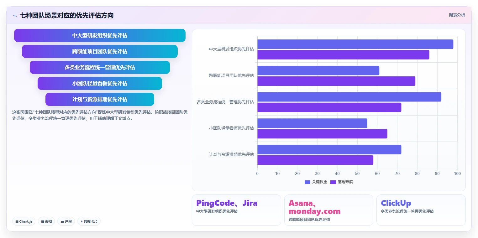 高效项目管理的秘密：2026年项目经理首选的7款软件工具盘点