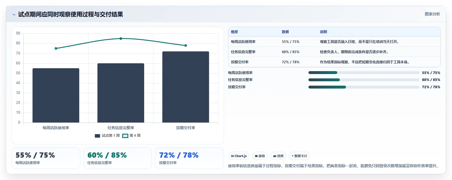 远程办公新时代：2026年不可错过的8大团队合作的在线协同工具