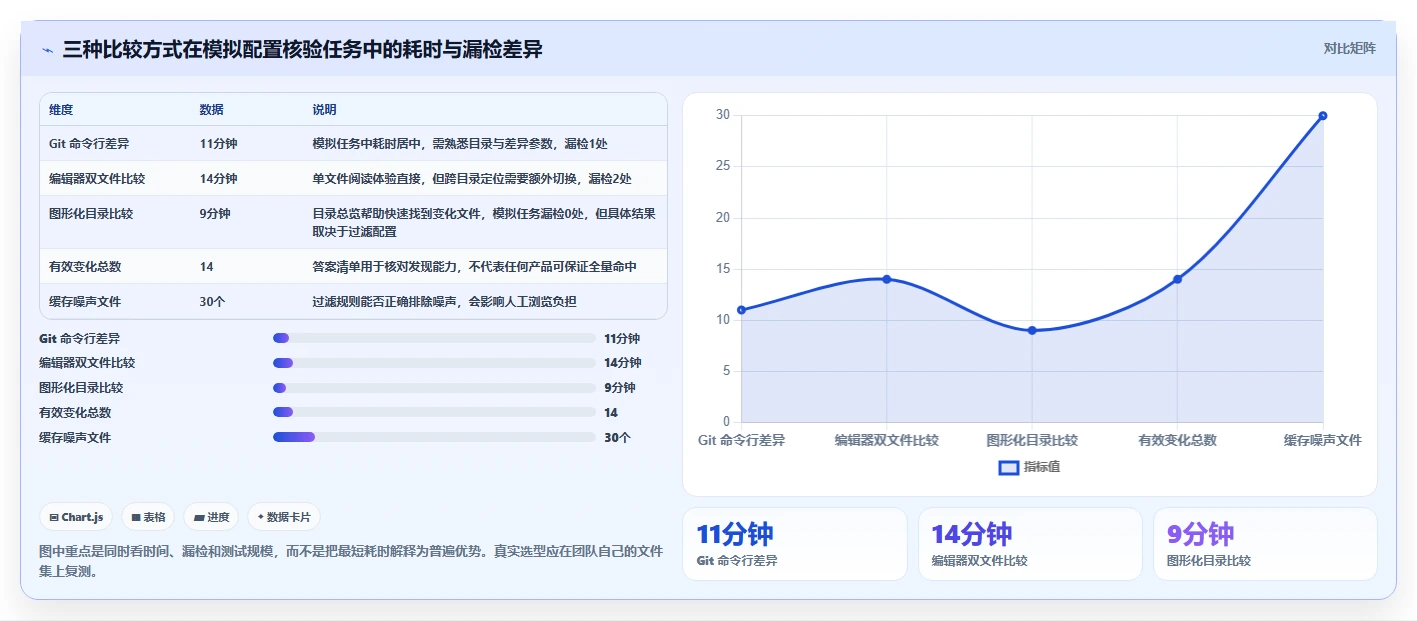 如何选择最佳文件比较工具？2026年开发者必备指南