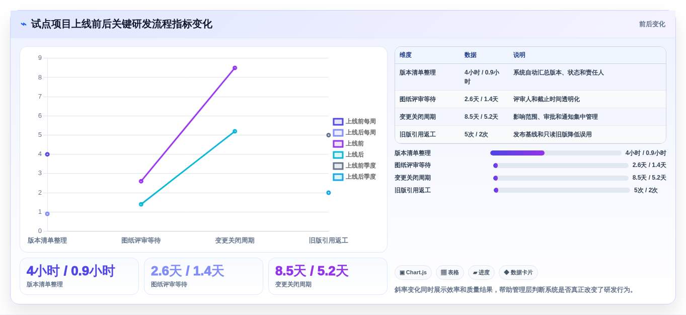 提升研发管理效能:2026年最值得投资的5大研发图纸管理系统