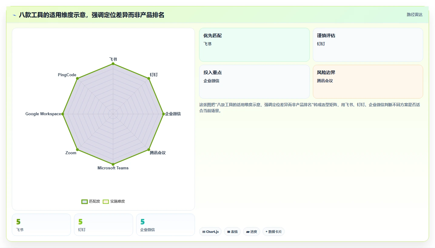 远程办公新时代:2026年最热门的8款线上协同工具有哪些?深度对比与推荐