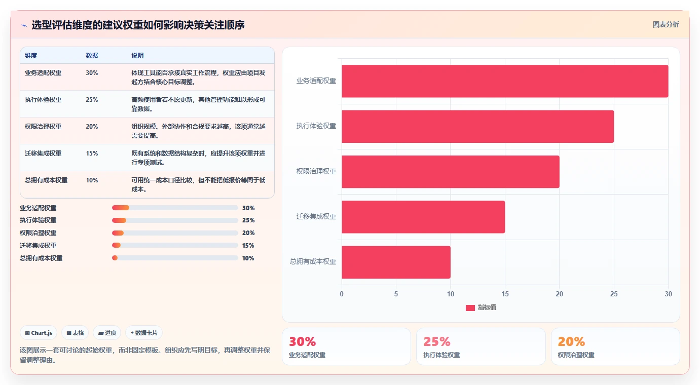 项目经理必读：2026年6大共享项目管理工具选型攻略