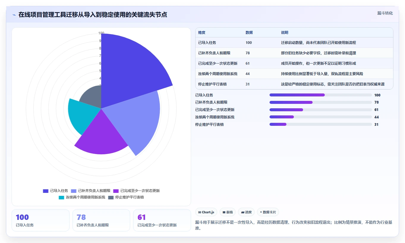 项目管理进化论:2026年5款革新型在线project工具深度测评