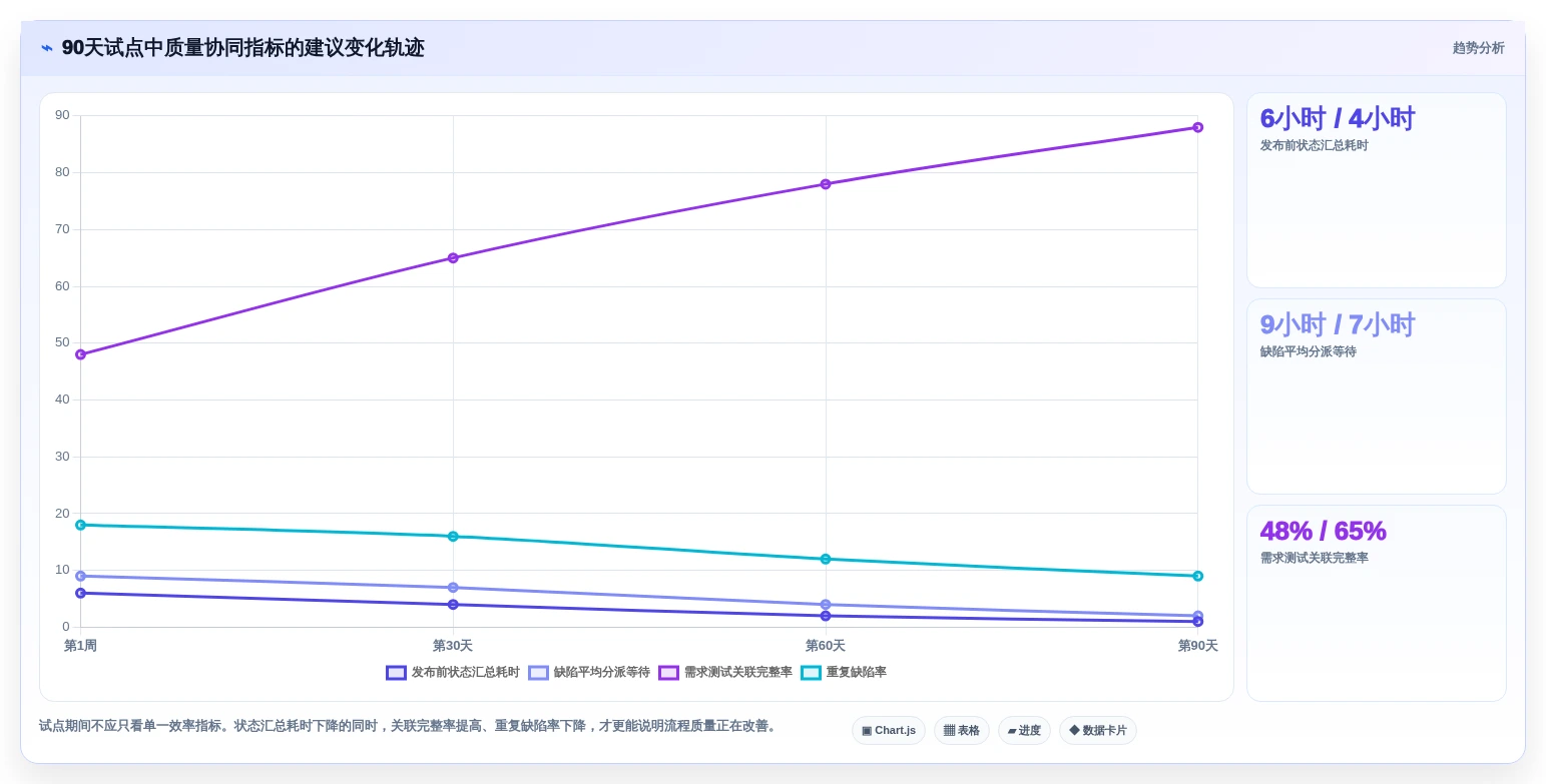 选对工具事半功倍:2026年最值得投资的5大敏捷测试工具