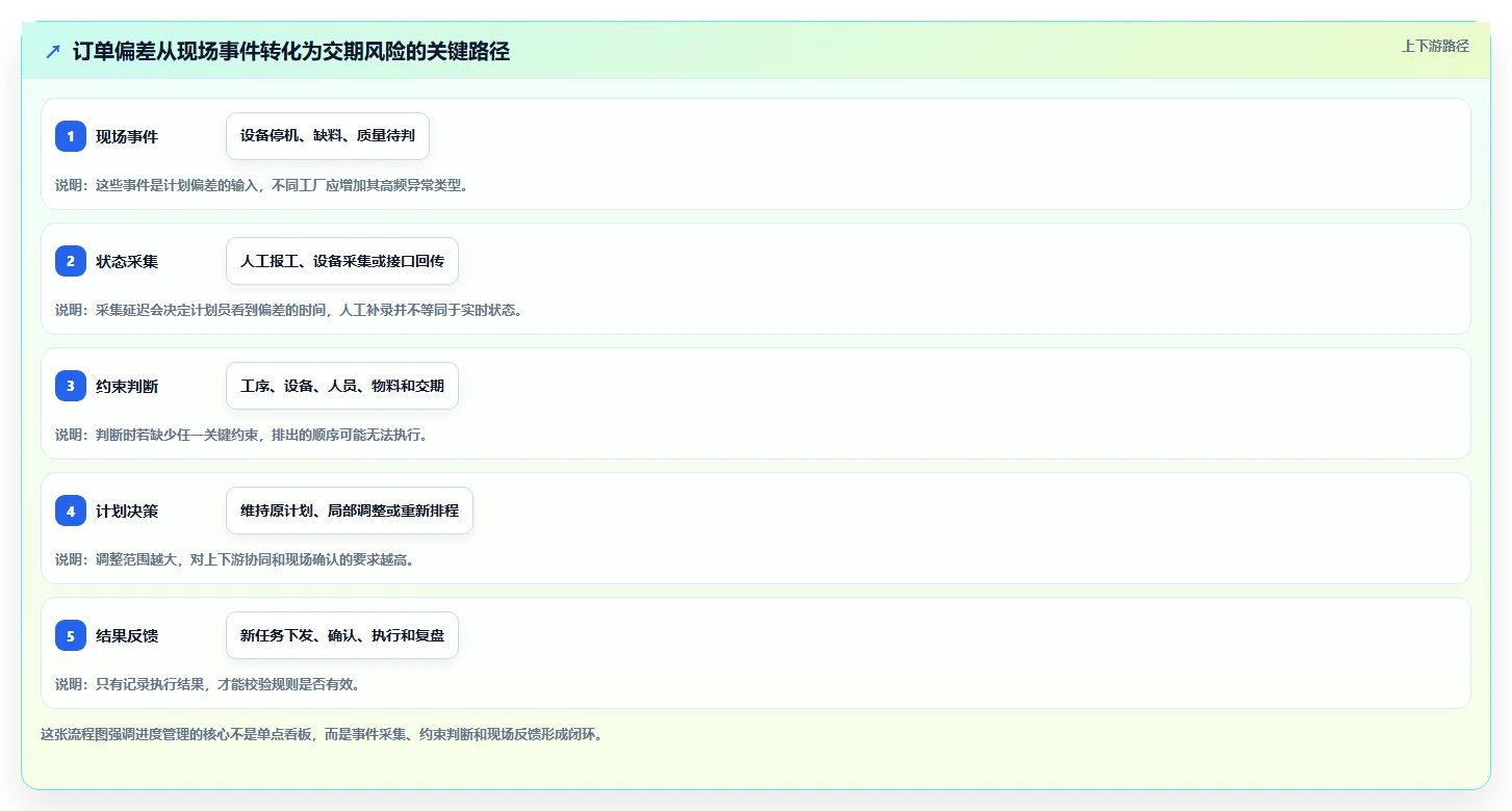 2026年工厂进度管理软件大盘点：6款提升生产效率的顶级工具
