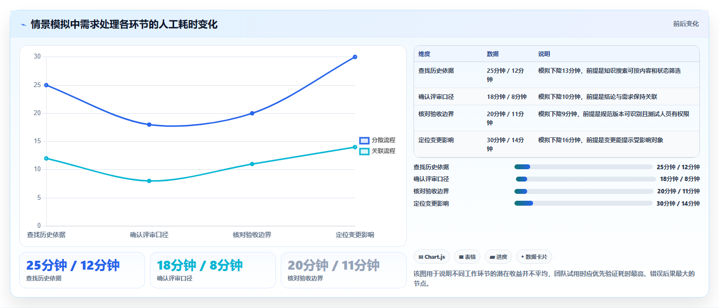 2026年支持知识库管理的需求管理系统选型与深度测评