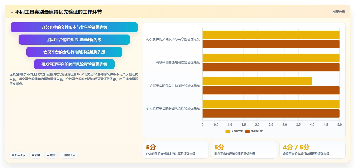 远程办公新时代：2026年最值得投资的5大在线协同平台及工具