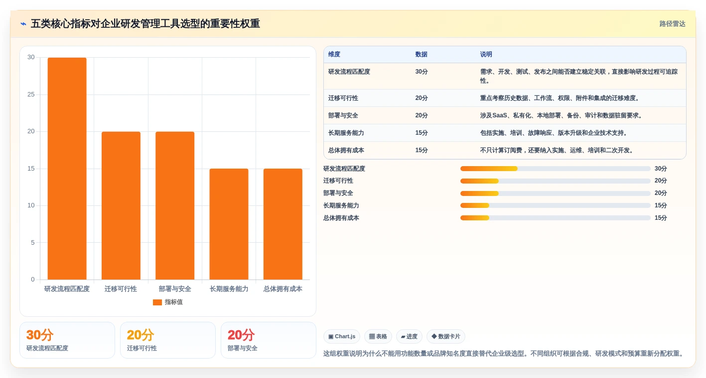 2026年值得关注的10款Jira替代方案：企业级研发管理工具选型指南