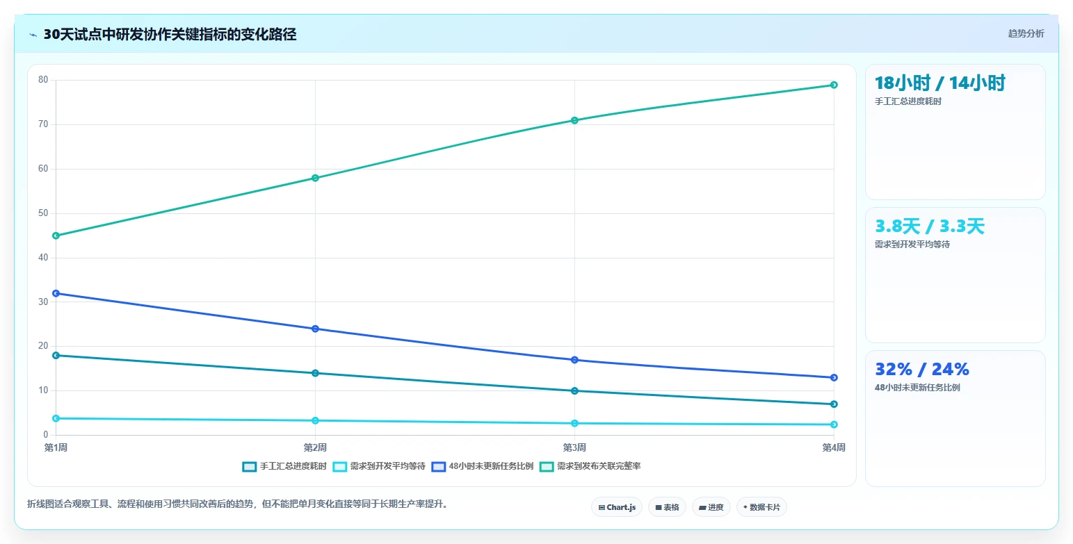 2026年效率爆表:8大开发团队协作工具全面对比