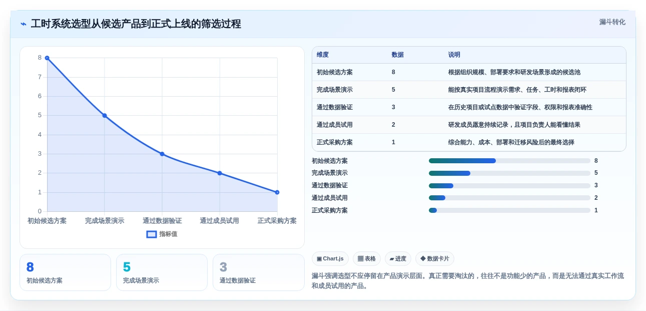 研发团队必备:2026年最受欢迎的8款公司工时系统全面评测