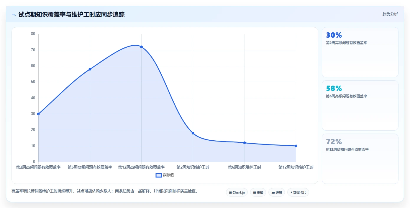 企业知识管理利器:2026年6大建立自己的知识库用什么软件工具推荐