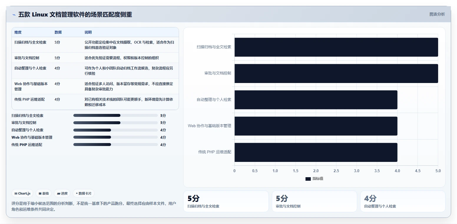 提升效率神器：2026年最值得尝试的5大Linux文档管理软件