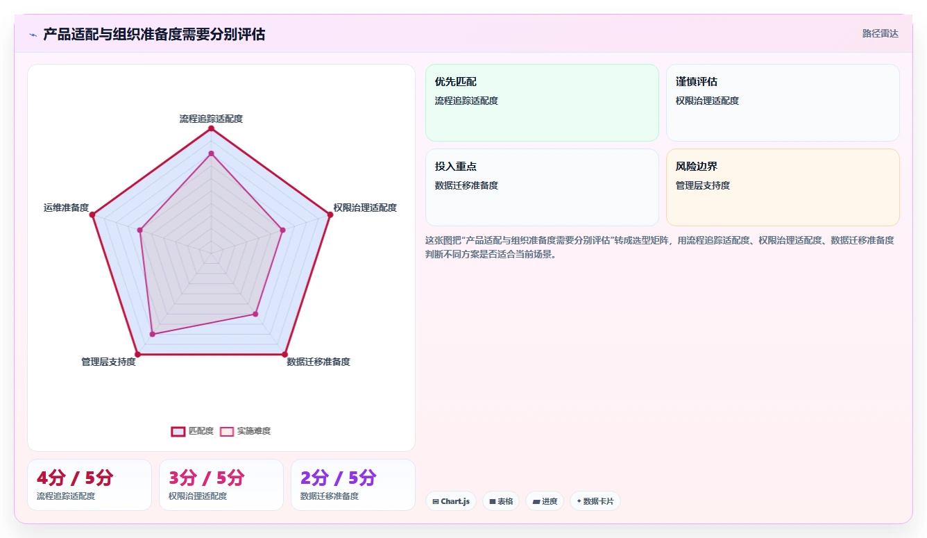 从小团队到大企业：2026年研发管理工具PingCode选型完全指南