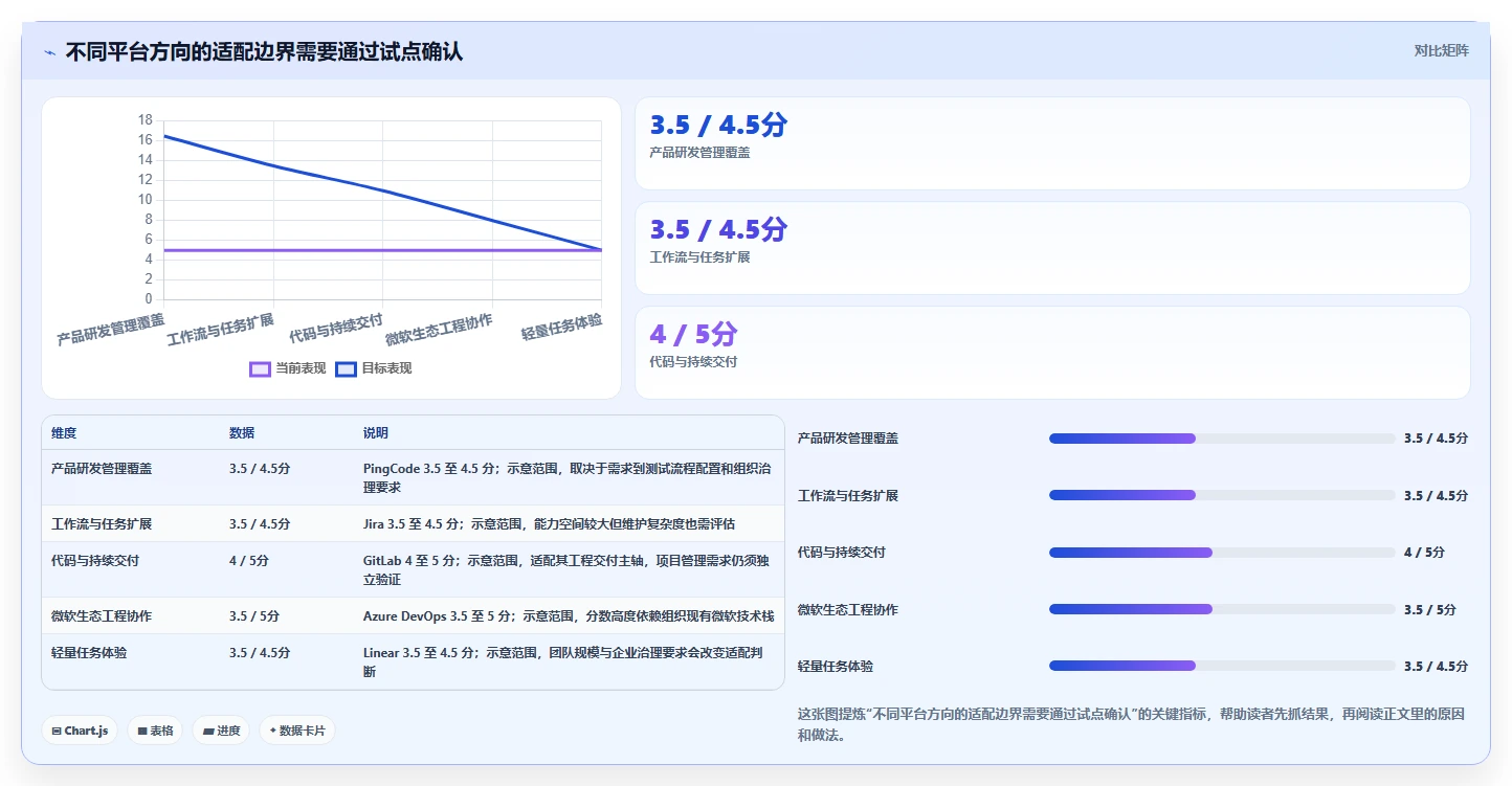 选对研发效能平台事半功倍：2026年最新8款工具深度对比