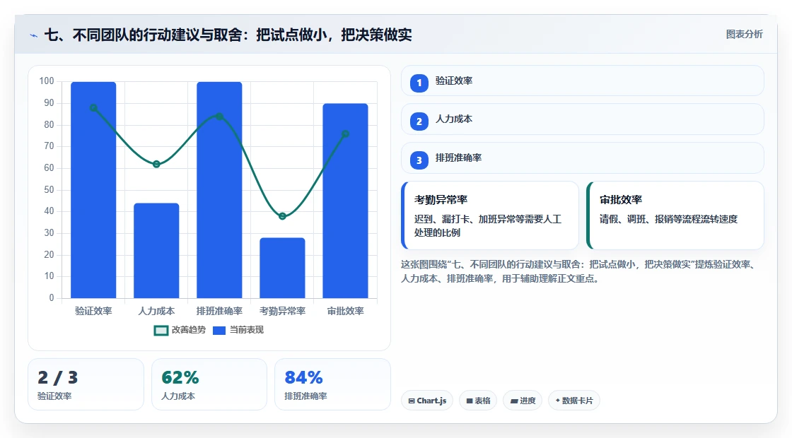 七、不同团队的行动建议与取舍:把试点做小,把决策做实