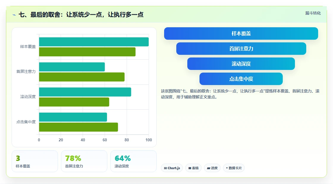 七、最后的取舍:让系统少一点,让执行多一点