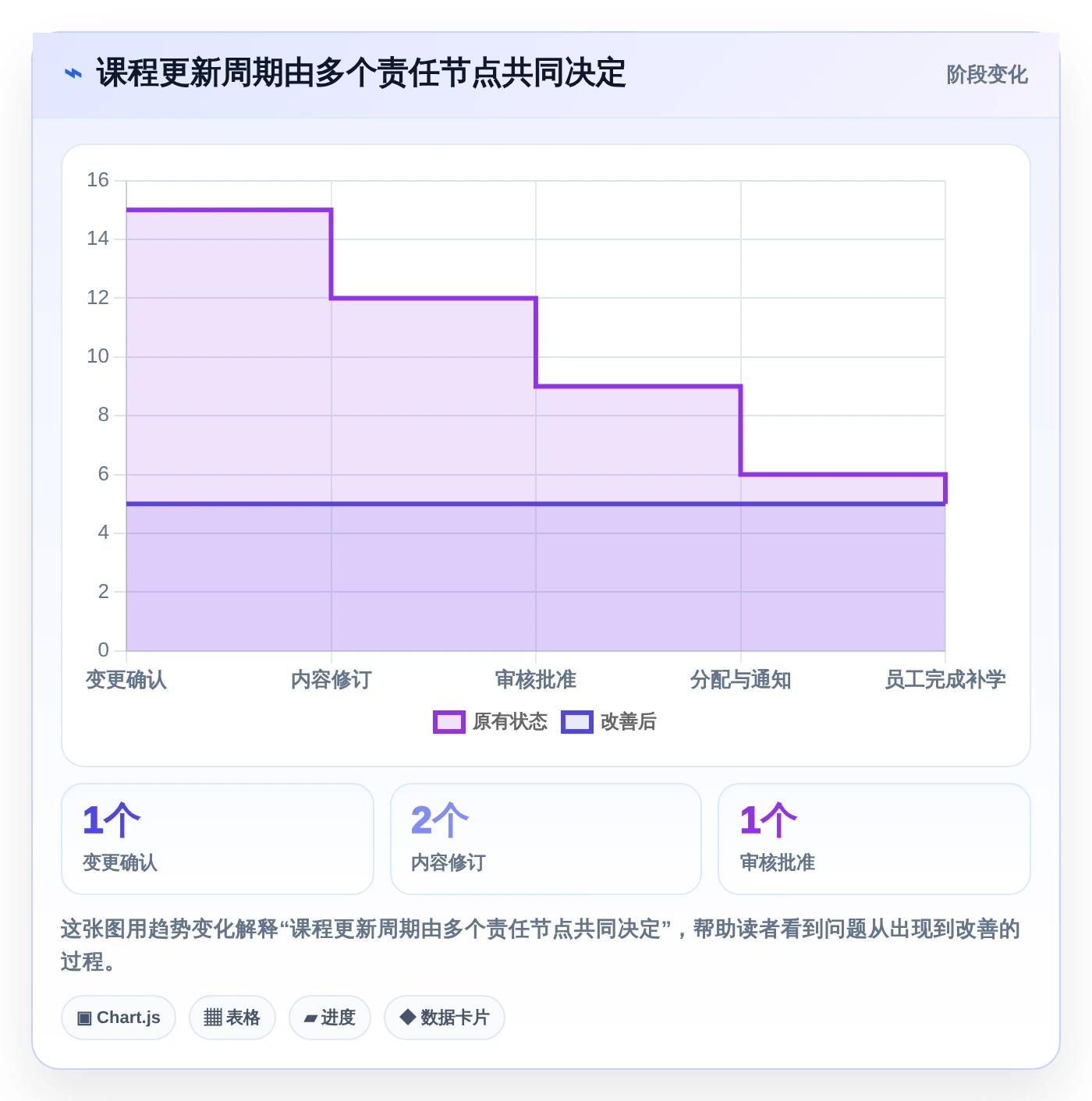 突破学习瓶颈:2026年6款领先共性知识学习管理系统工具盘点