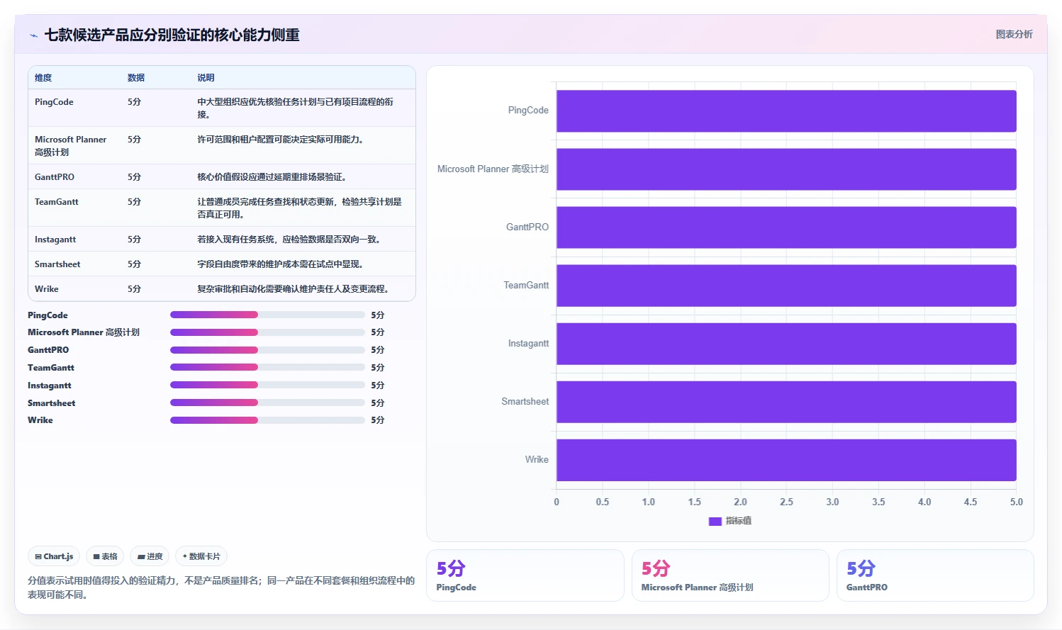 远程协作新选择：2026年值得关注的7款在线甘特图软件盘点