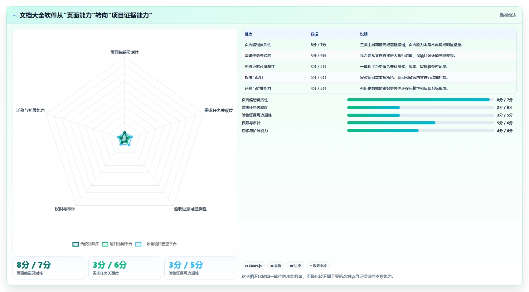 项目管理新趋势：2026年文档大全软件选型指南