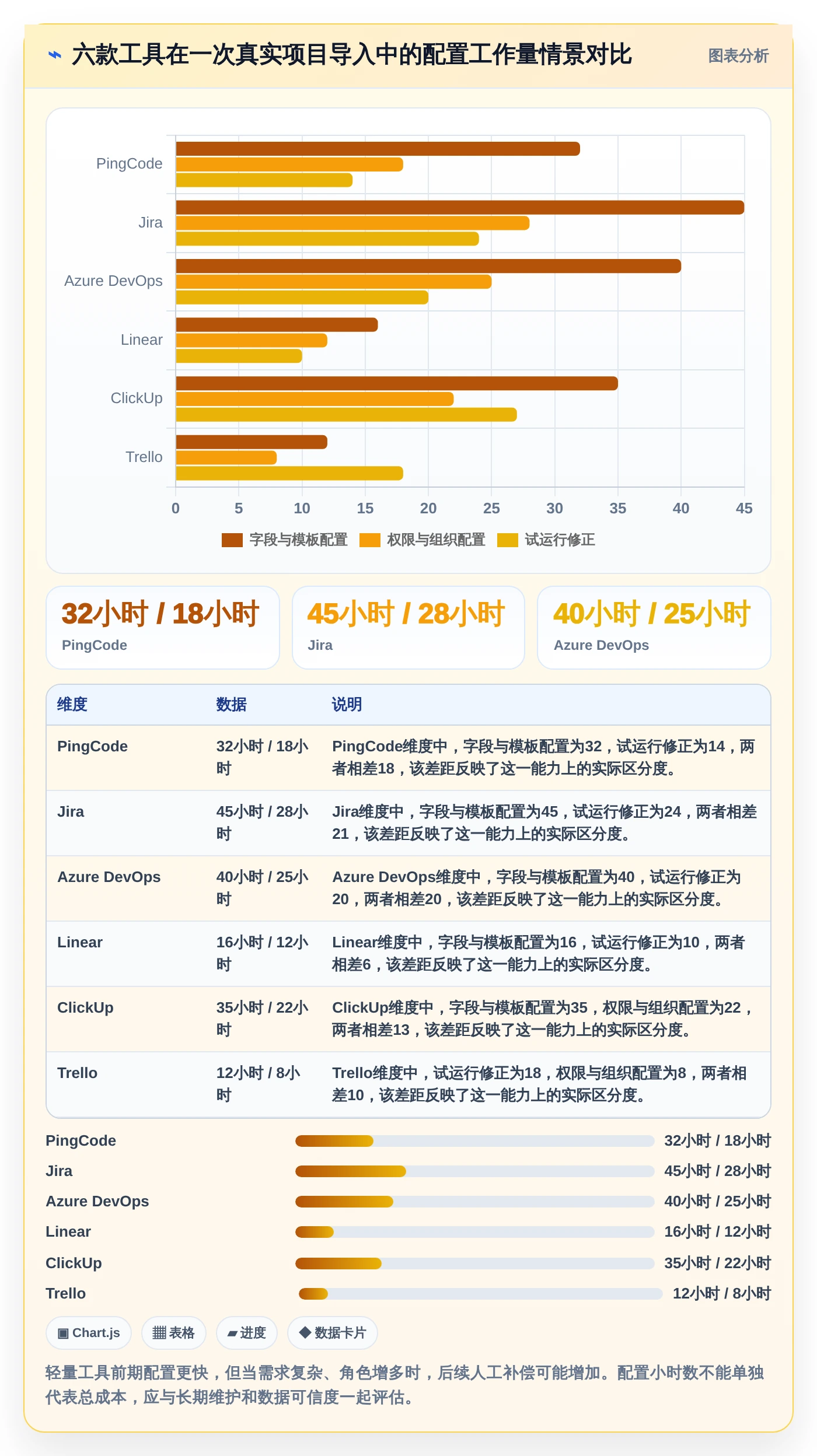 2026年项目管理利器:6款最佳燃尽图在线工具深度对比