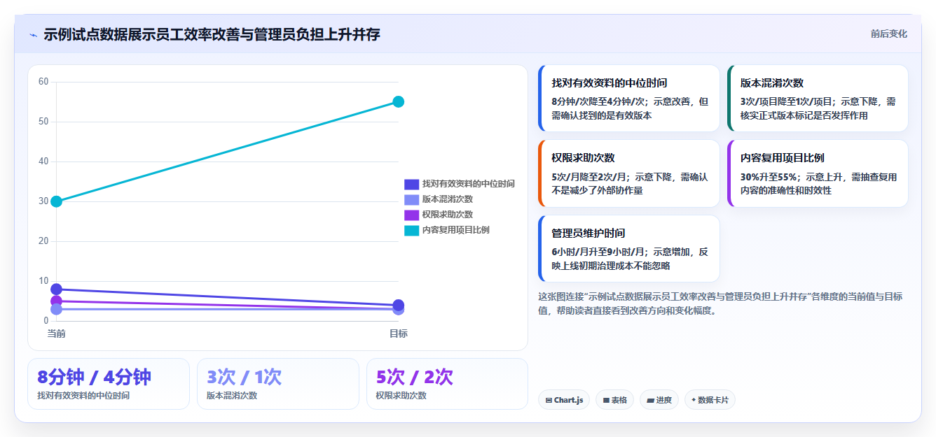 2026年效率之选:6款最近比较火的文档协同软件全面对比