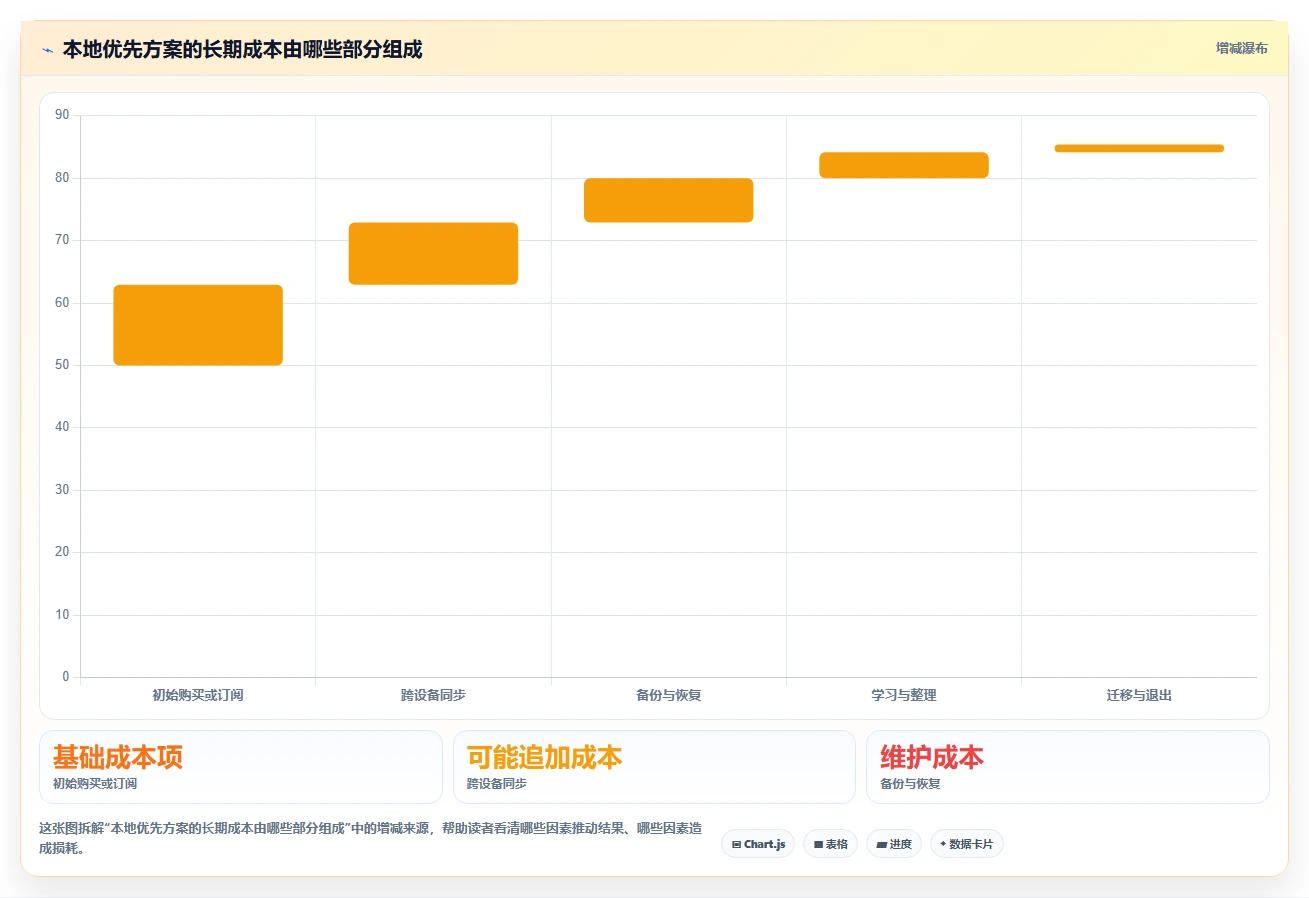 Mac用户必看:2026年6款热门本地任务管理软件深度评测
