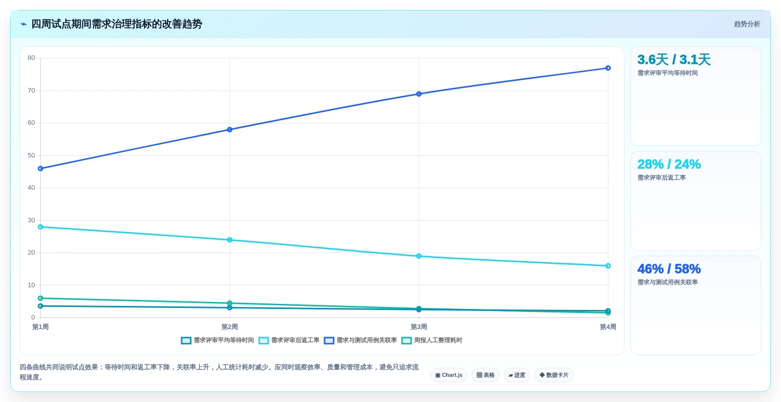 解锁研发潜力:2026年荣耀ione需求管理平台工具选型完全指南