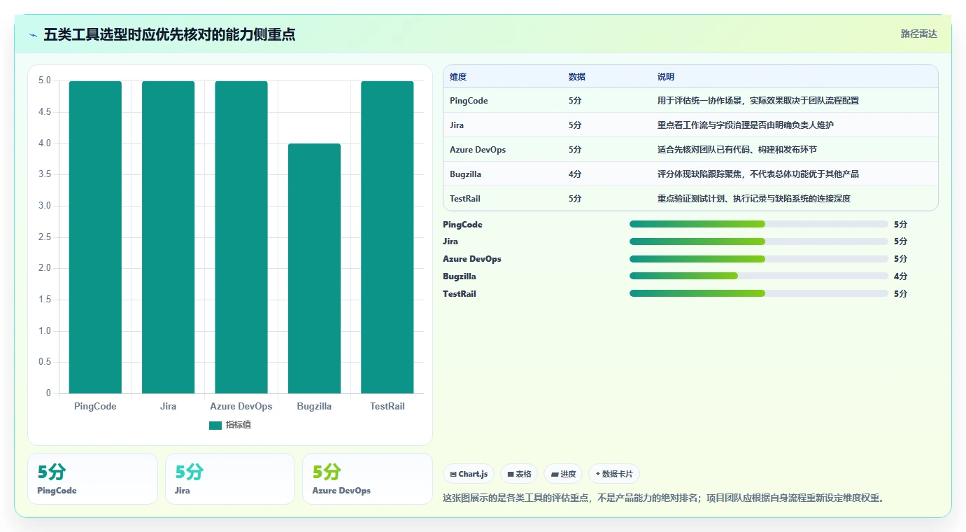 如何选择最适合的软件测试缺陷管理工具？2026年5款热门工具推荐