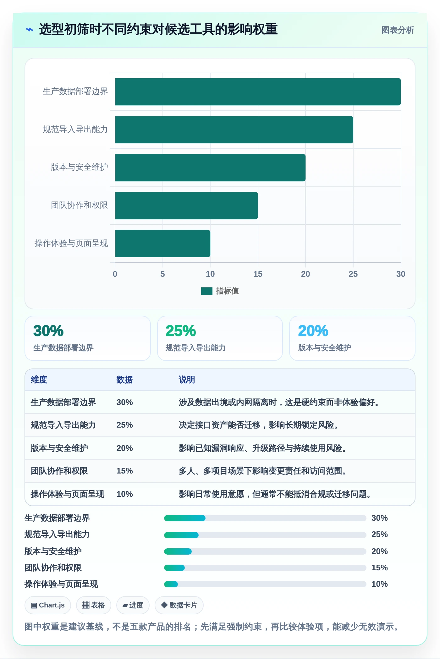 效率提升利器：2026年最值得使用的5款后端文档工具推荐