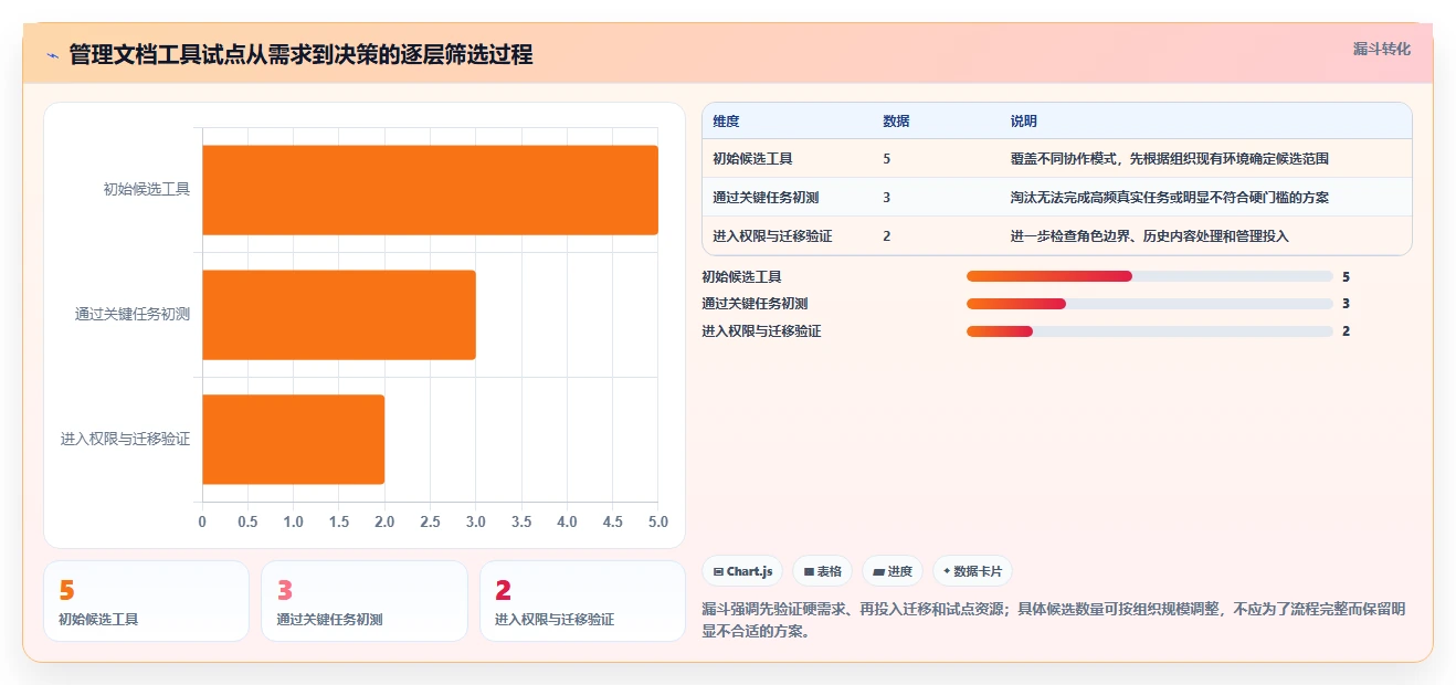 提升团队协作：2026年最受欢迎的5款管理文档的工具