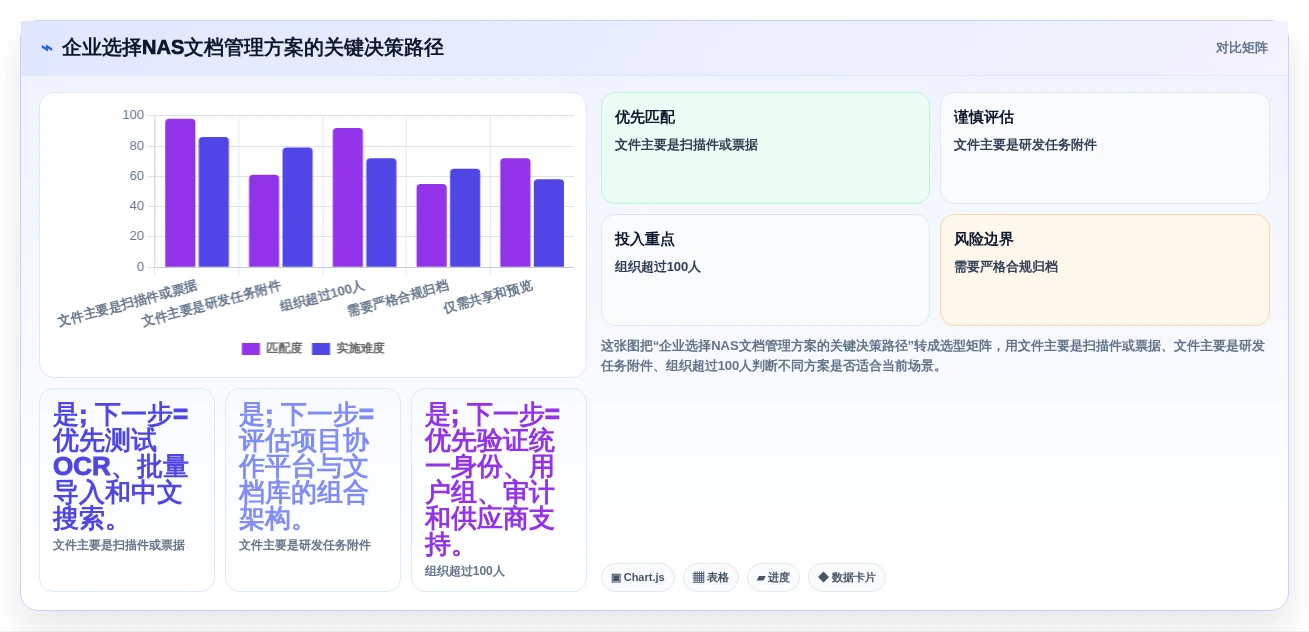 企业数据管理新趋势：2026年8款顶级NAS部署文档管理系统推荐