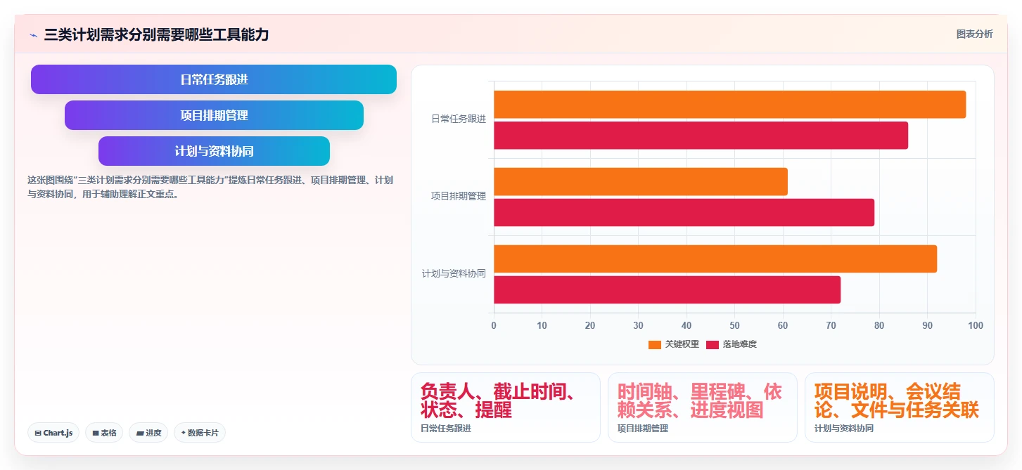提升团队协作：2026年不可错过的7款做计划的软件推荐