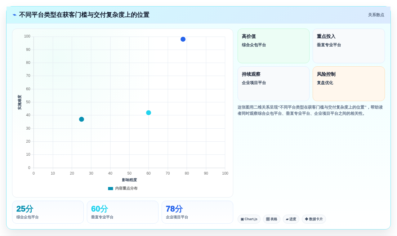 从入门到精通:2026年接任务平台选型完全指南