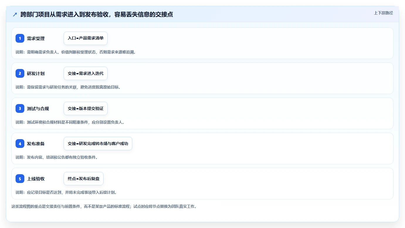 项目经理必读:2026年云项目管理软件选型指南与7款热门推荐