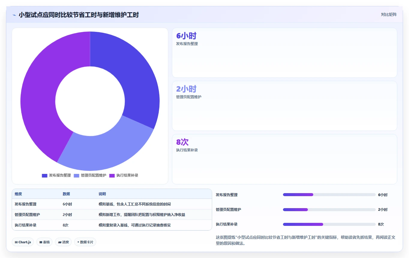 2026年必备!6款顶级常用测试管理工具全面对比