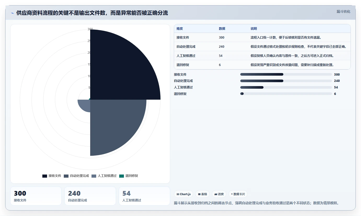 2026年效率神器:6款批量处理文档软件工具大比拼