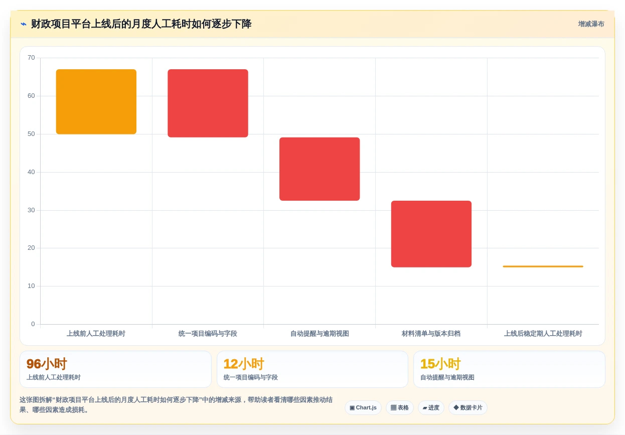 财政项目管理效率提升指南：2026年5款必备平台工具解析