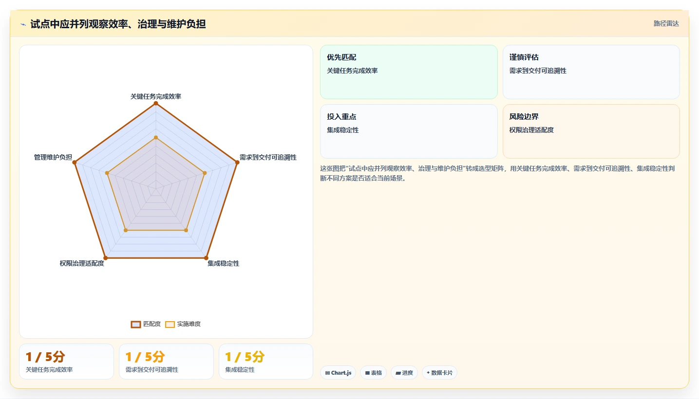 2026年企业研发项目管理平台选型指南:7款主流工具对比分析