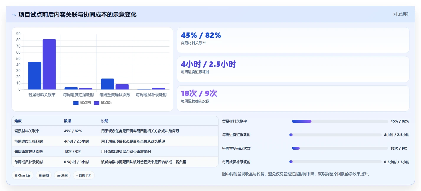 2026年效率之选:6款顶级工作项目内容汇总软件深度对比