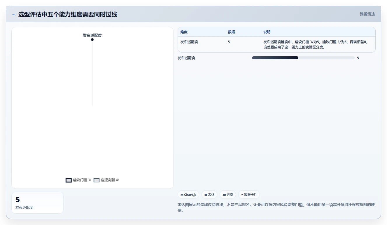 2026年必备:6款顶级在线markdown文档管理系统全面对比