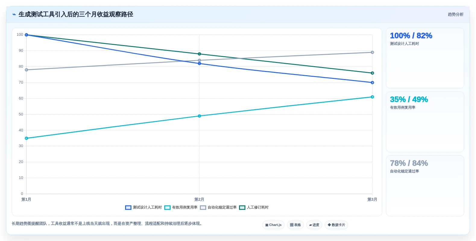 测试工程师必看:2026年最值得投资的5大生成测试用例得工具