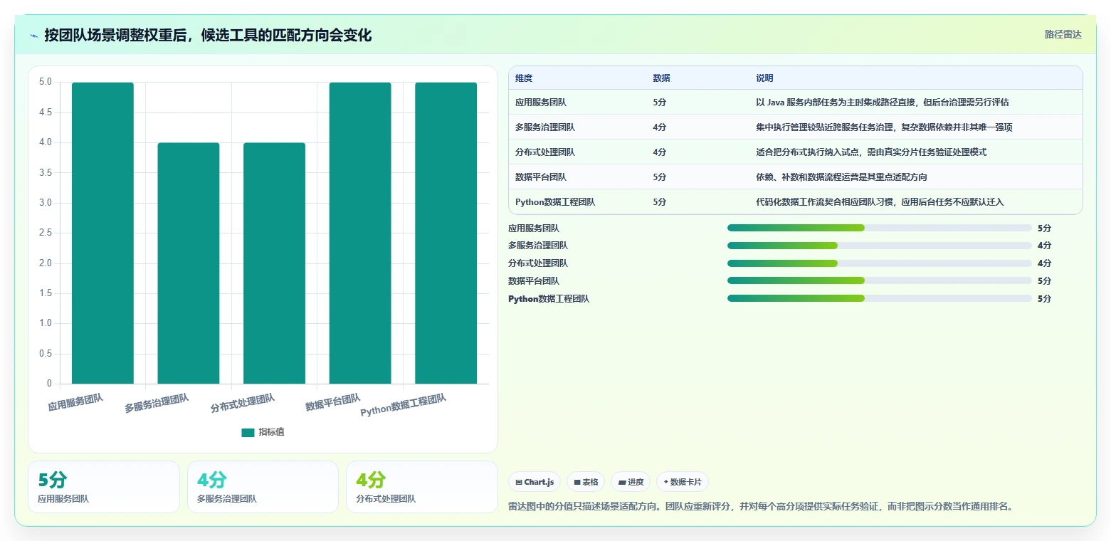 研发团队必备:2026年Top 5计划任务后台工具选型指南