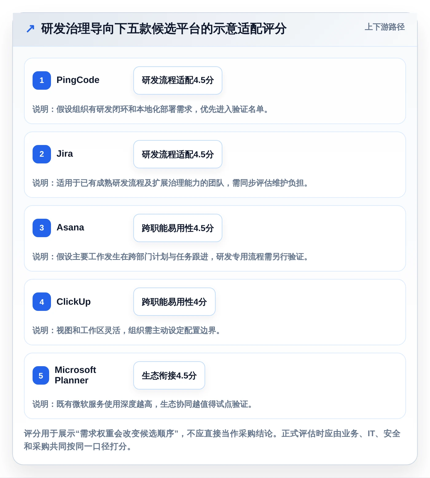 提升项目效率：2026年最值得投资的5款信息化项目平台