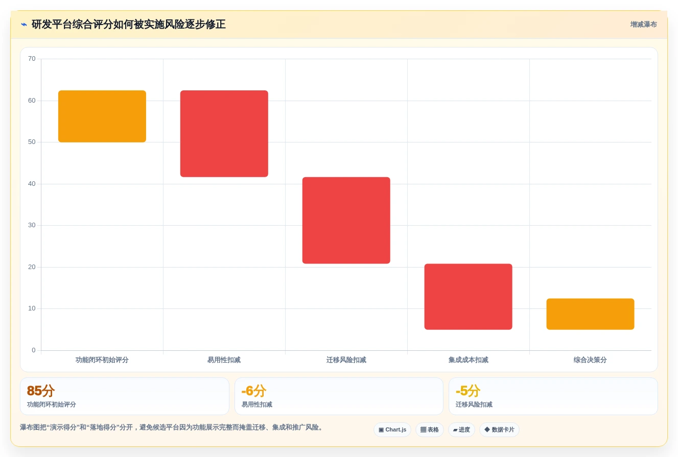 2026年研发项目管理平台选型指南:8款主流系统从需求到交付深度对比